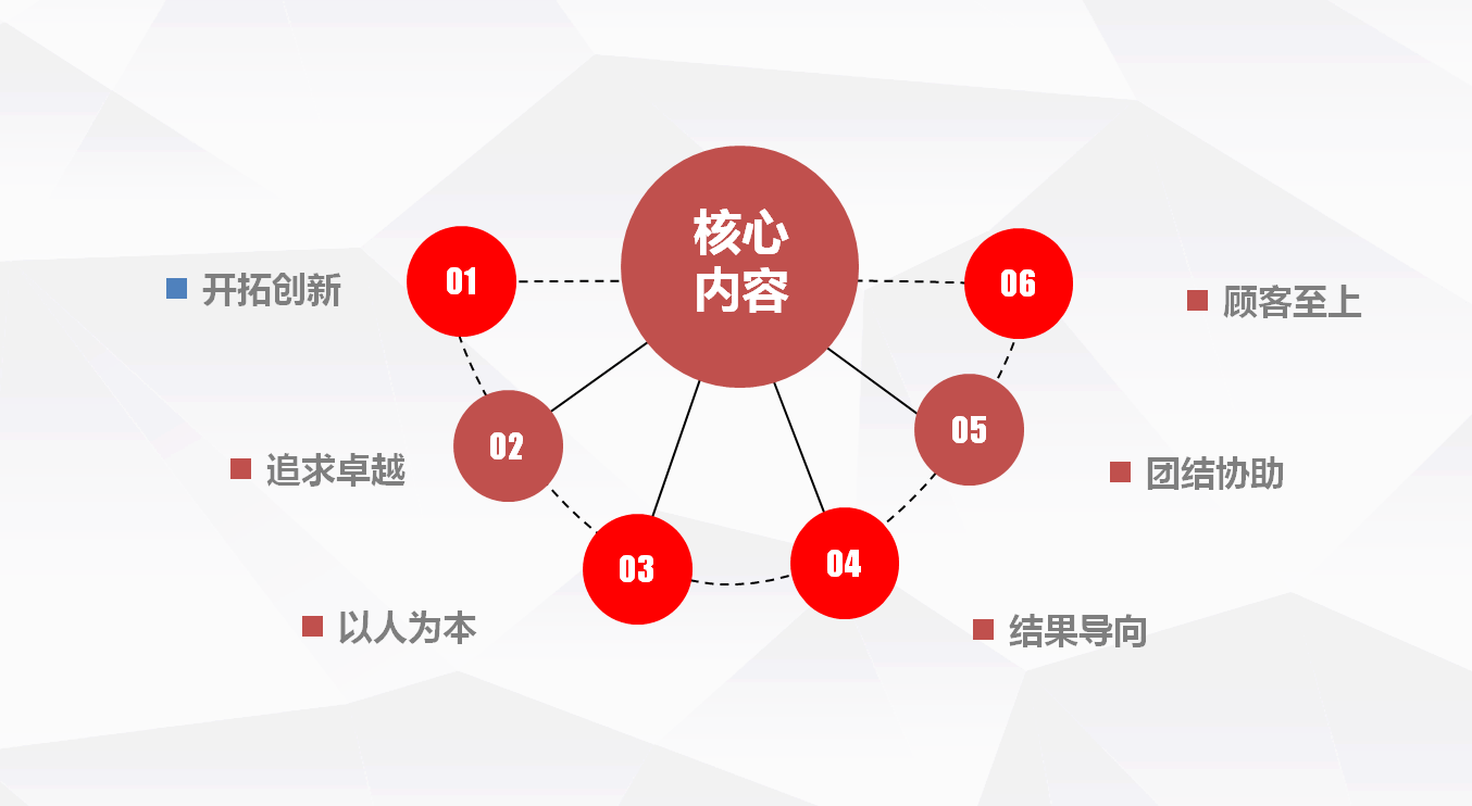 企业文化
